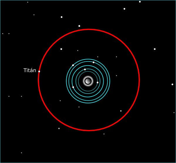 Órbita de Titán