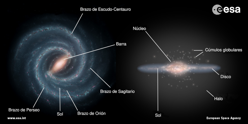 Mapa de la Vía Láctea