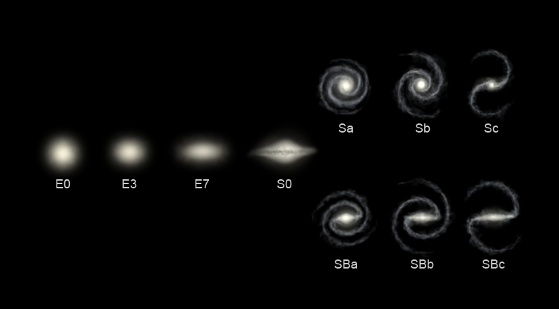 Morfología galáctica de Hubble